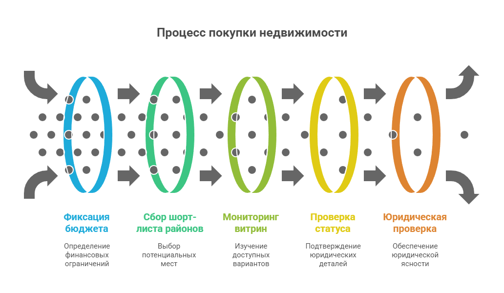 купить квартиру в адлере недорого