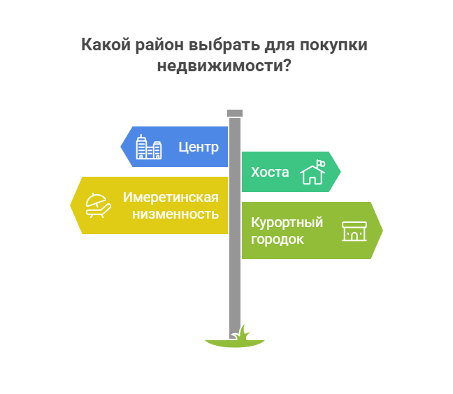купить квартиру в адлере 